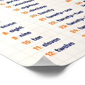 Wiskunde nummers schoolonderwijs leren poster (Hoek)