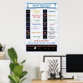 Wiskunde Ondertekenend Poster (Thuiskantoor)