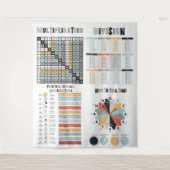 wiskunde, onderwijs, leslokaal wandkleed (Voorkant)