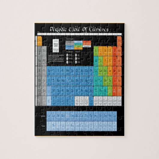 Wiskunde Periodieke Tabel Legpuzzel (Verticaal)