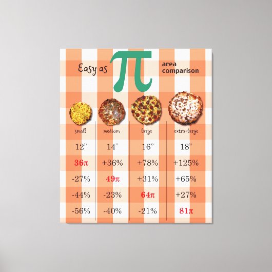 Wiskunde Pizza Pi Vergelijking Grafiek 3.16 Canvas Afdruk (Voorkant)