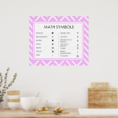 Wiskunde Symbolen Poster (Keuken)