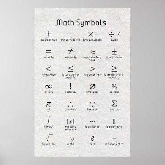 Wiskunde Symbolen Poster (Voorkant)