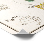 wiskundig astronomisch Poster (Hoek)