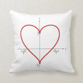 Wiskundig hart kussen