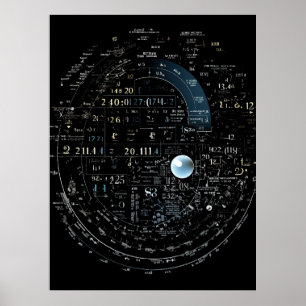 Wiskundige formules om echte wereldproblemen op te poster