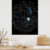 Wiskundige formules om echte wereldproblemen op te poster (Keuken)