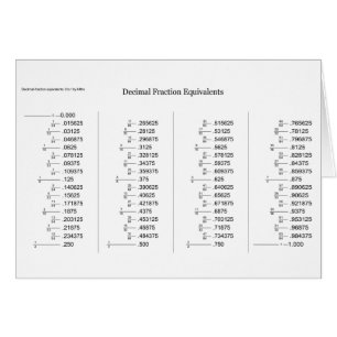 Wiskundige grafiek van decimale fractieequivalente