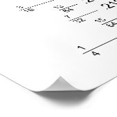 Wiskundige grafiek van decimale fractieequivalente poster (Hoek)