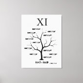 Witch Trials Canvas Afdruk (Voorkant)