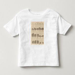 Witte, negroïde populatie, staten, ea telling kinder shirts