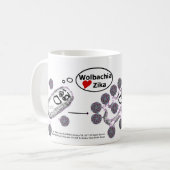 Wolbachia aime Zika Mug par RoseWrites (Devant gauche)