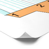 Wond Healing Phases Diagram Poster (Hoek)