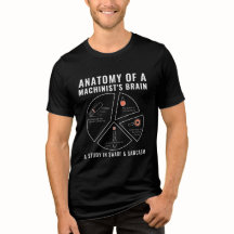 Workshop Humor Geschenk | Sarcasische Ingenieur