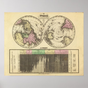 World, christendiagram poster