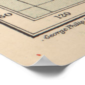  World Sailing Routes Map (1914) Poster (Hoek)