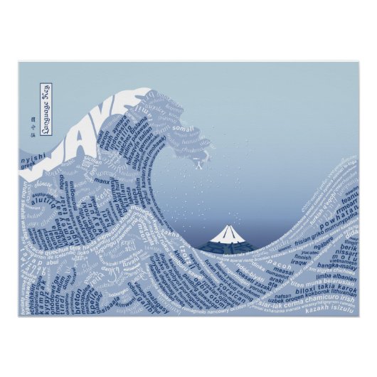World Word Wave Poster - Taalsleutel Perfect Poster (Voorkant)