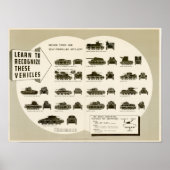 WWII Identificeer middelgrote tanks en artillerie Poster (Voorkant)