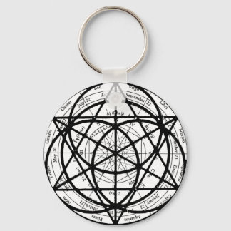 Yanatru Sleutelhanger