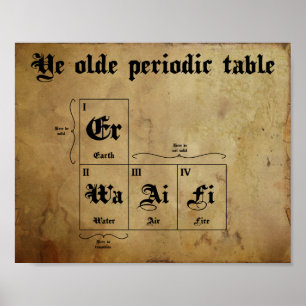Ye oud periodiek systeem poster