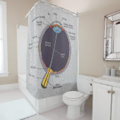 Yeux Anatomie Douche rideau (En situation)