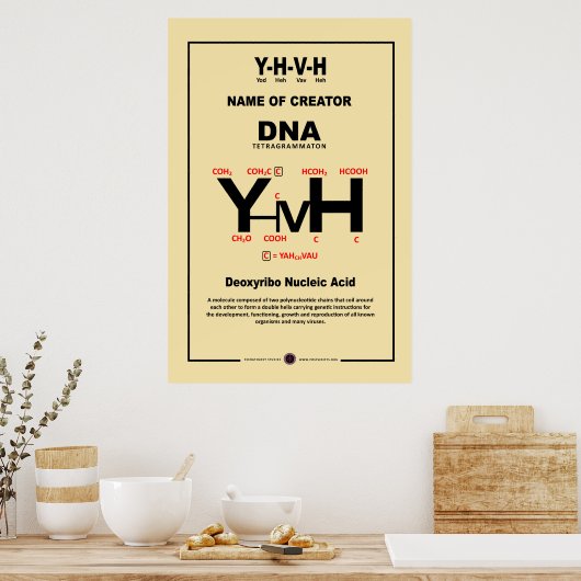 YHVH Chemische verbinding Poster (Keuken)