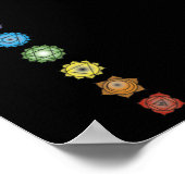 yoga chakras poster (Hoek)