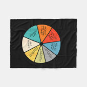 You May Ask Yourself  Fleece Deken (Voorkant (Horizontaal))