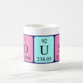 Yousra periodieke lijstnaam mok (Center)