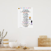 YSKTBN 1: Online and Texting Acronyms Poster (Keuken)