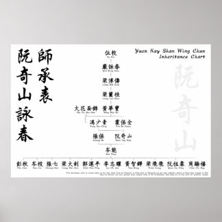 Yuen Kay Shan Wing Chun Inheritance Chart Wall Art Poster