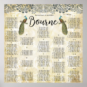 Zeekaart van de marine en mosterd Peacock Love Bir Poster