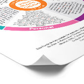 Zelf-zorgwiel in kleur! Spaans. Poster (Hoek)