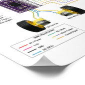Zelfbalancerende robot hardware schakelschema poster (Hoek)