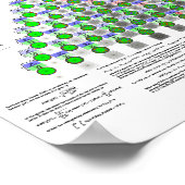 Zernike Polynomials Poster (Hoek)