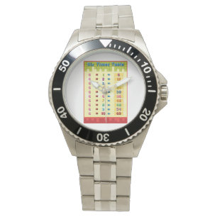 Zes maal overzicht horloge