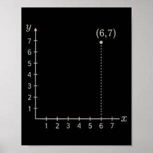 Zes Zeven 6 7 Coördinaat Raster Grafiek Vlak Plott Poster