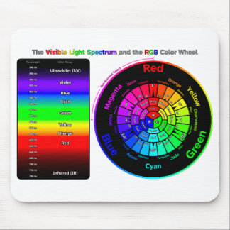 Zichtbaar Lichtspectrum en RGB Kleurenwiel Muis P Muismat