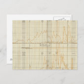 Zilver, goud, kleine munten briefkaart (Voorkant / Achterkant)