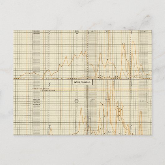 Zilver, goud, kleine munten briefkaart (Voorkant)