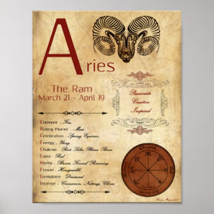 ZODIAC ARIES Birth Sign POSTER