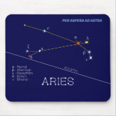 Zodiac Constellation Aries Muismat (Voorkant)