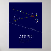 Zodiac Constellation Aries Poster (Voorkant)