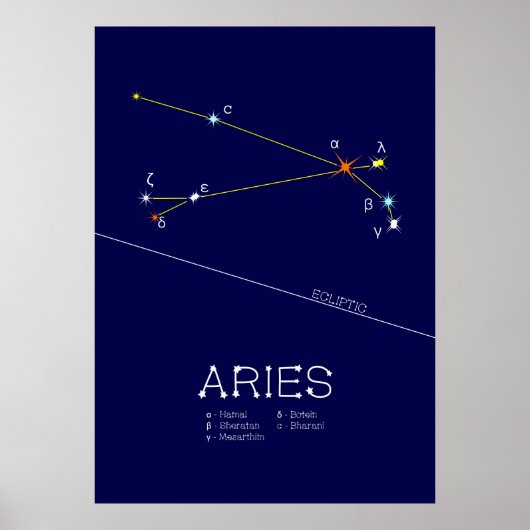 Zodiac Constellation Aries Poster (Voorkant)