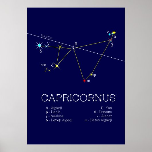 Zodiac Constellation Capricornus Poster (Voorkant)