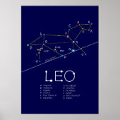 Zodiac Constellation Leo Poster (Voorkant)