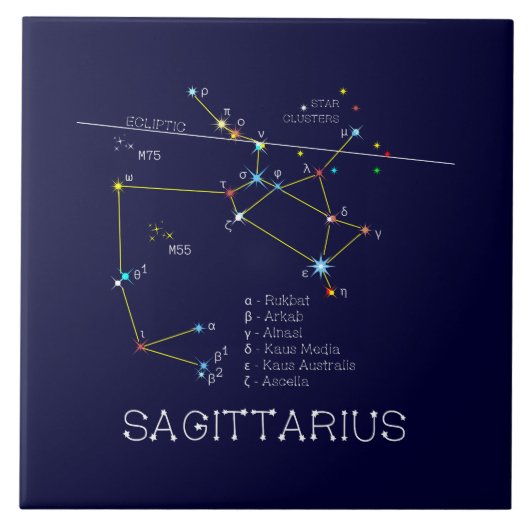 Zodiac Constellation Sagittarius Tegeltje (Voorkant)