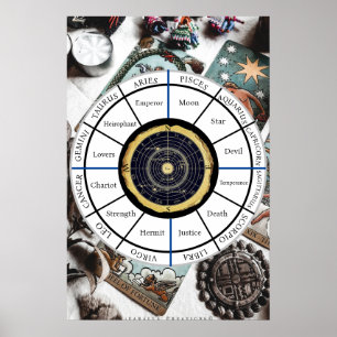 Zodiac de la roue de Tarot   POSTER