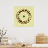 Zodiac Poster (Keuken)