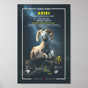 Zodiac Sign of Aries Poster